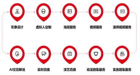 八點八數字獲近千萬元融資，虛擬人產業商業化進程加速