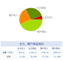 04.05券商聚焦數(shù)字內(nèi)容制作服務(wù)，十大金股掘金新藍(lán)海
