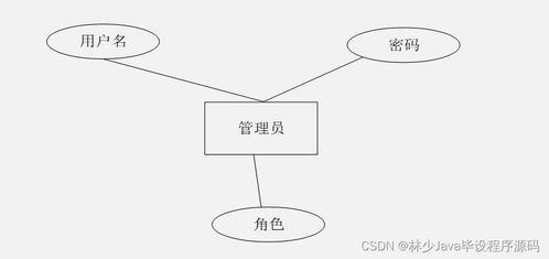 SpringBoot特產(chǎn)商城小程序設(shè)計(jì)與實(shí)現(xiàn) 從開發(fā)到部署的全流程解析